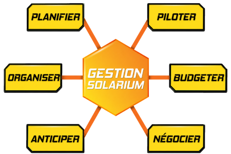 Gestion Solarium processus